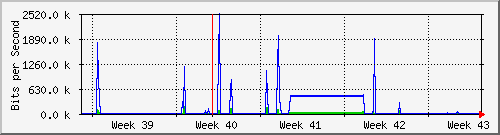 month