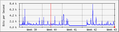 month