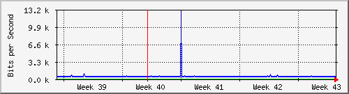 month