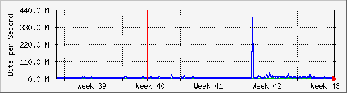 month