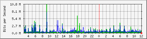 n9k-b_port-channel102 Traffic Graph