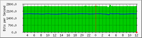 n9k-b_port-channel17 Traffic Graph