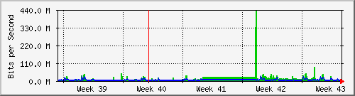 month