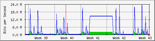 month