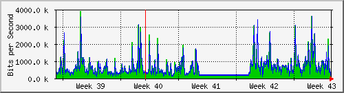month