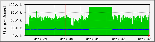 month