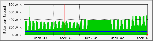 month
