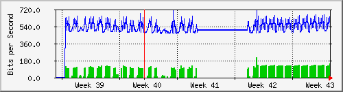 month