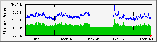 month