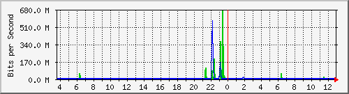 n-cabs_twentyfivegige1_1_1 Traffic Graph