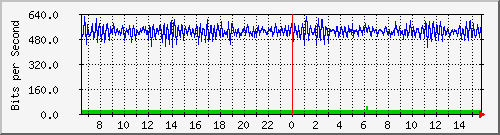 n-cabs_twentyfivegige1_1_2 Traffic Graph