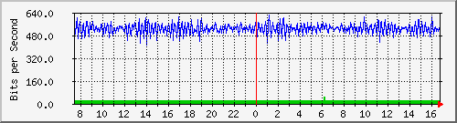 n-cabs_twentyfivegige2_1_2 Traffic Graph