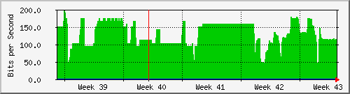 month