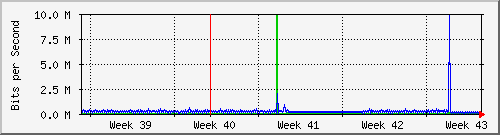 month