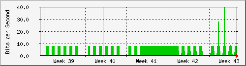 month