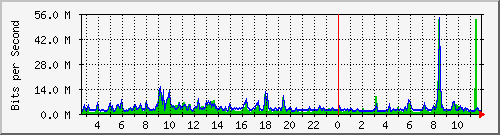 n-e102-9200_port-channel1 Traffic Graph